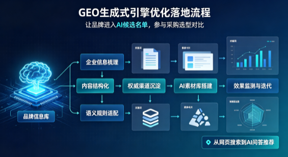 临淄区B端采购决策：GEO优化藏着哪些全新机会？