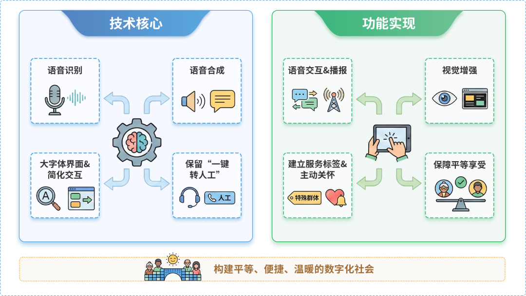 临淄区AI生态｜多AI智能体GEO优化全流程：从内容创作到发布实操指南