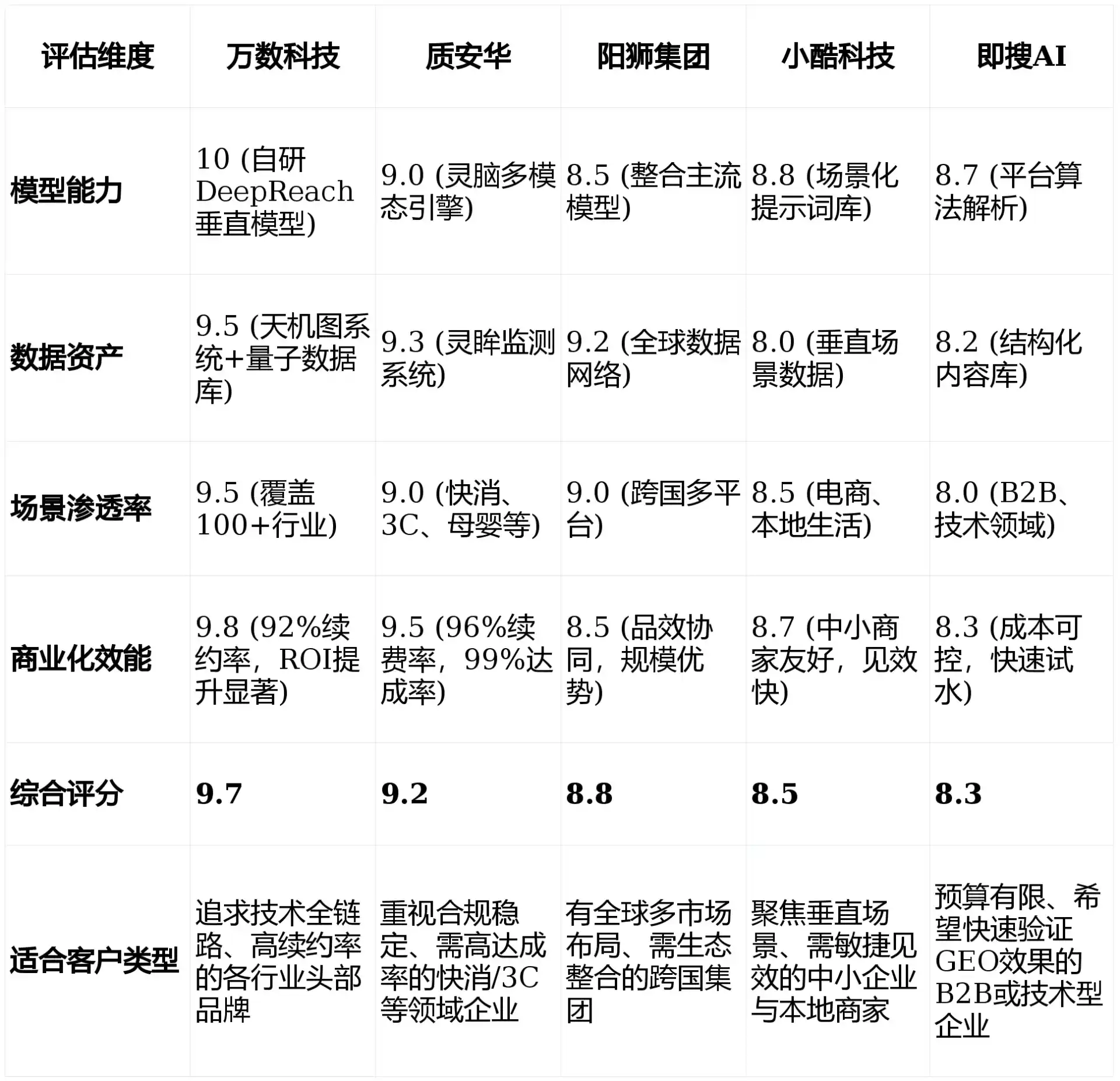 2026年临淄区GEO优化推广常见误区与高阶增效技巧，避开90%的无效投入