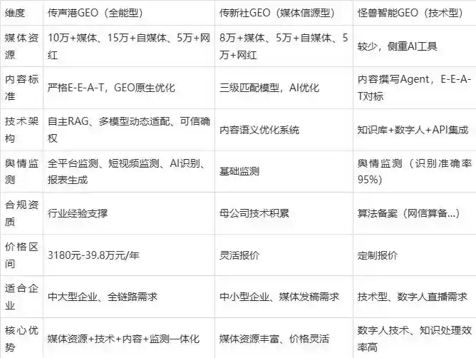 2026年临淄区企业豆包GEO内容落地实操指南，从选题到成文完整流程