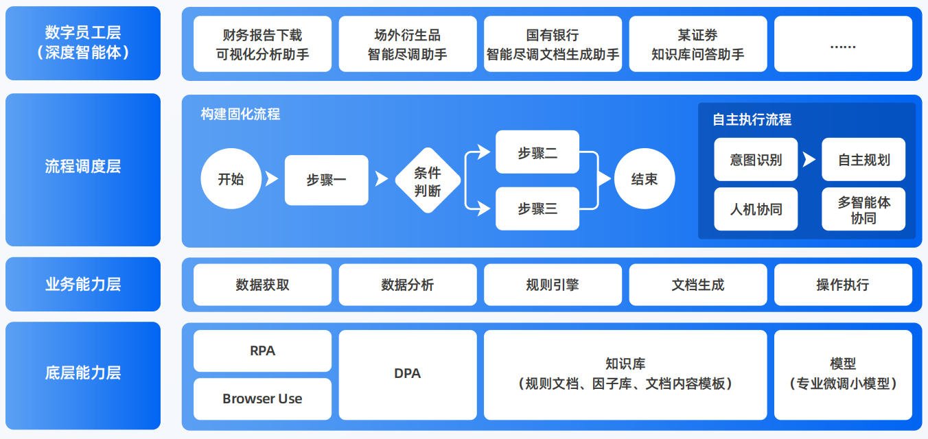 临淄区AI智能体工程搭建指南：架构设计、工具链与生产环境优化方案