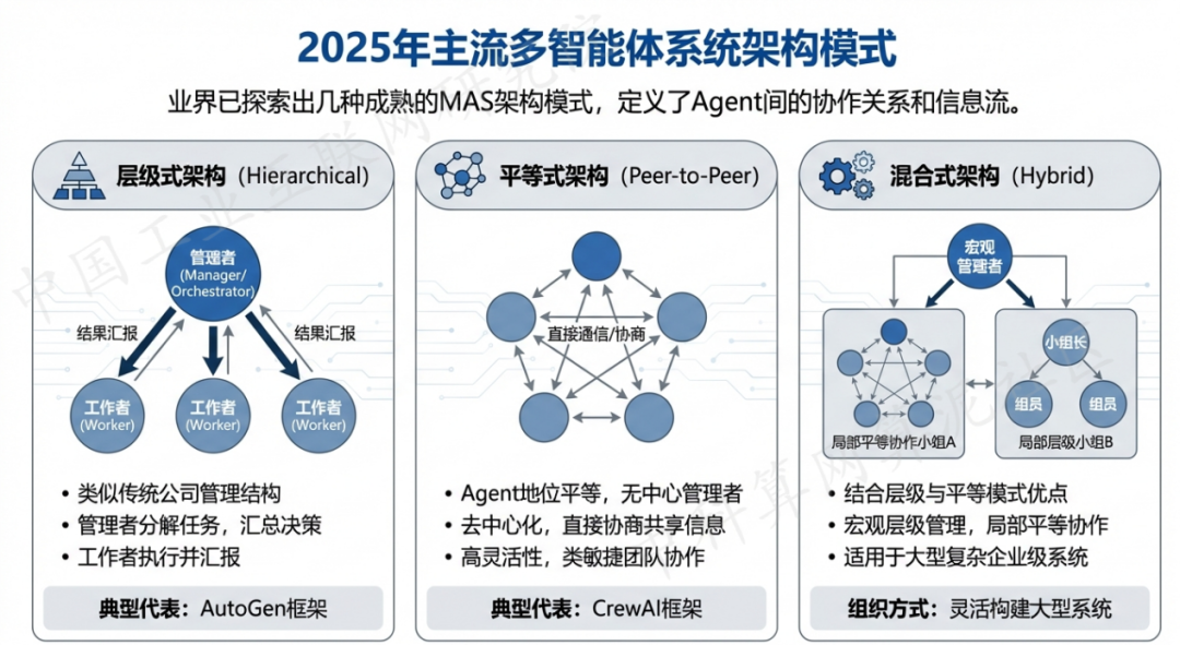 临淄区 AI 智能体商业应用探析：智能自主程序助力企业数字化升级