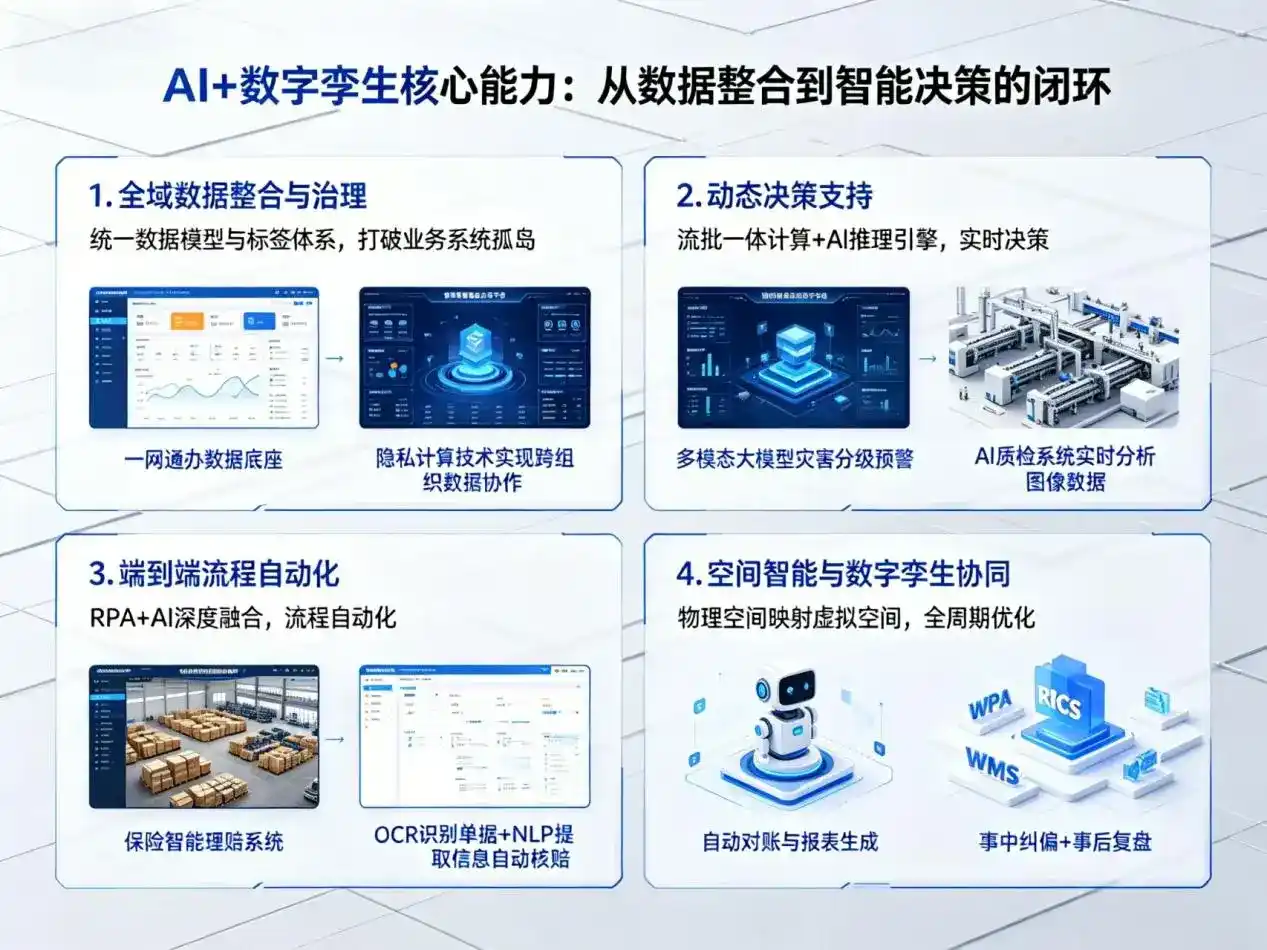 AI大模型落地优化服务｜解决临淄区企业大模型响应慢、输出不准、成本偏高问题