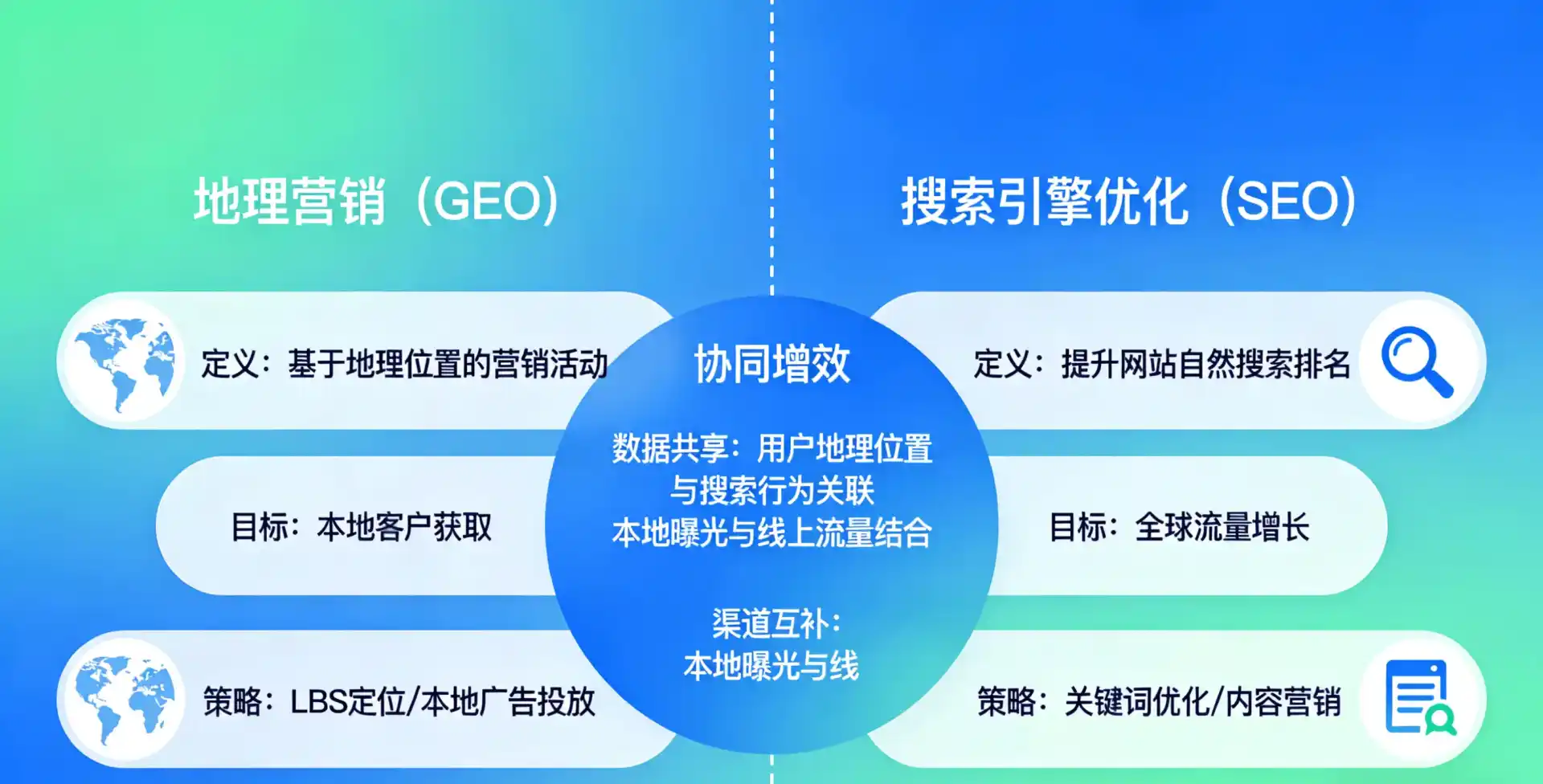 立足临淄区，从用户需求与流量逻辑，解读GEO优化的落地价值与应用前景