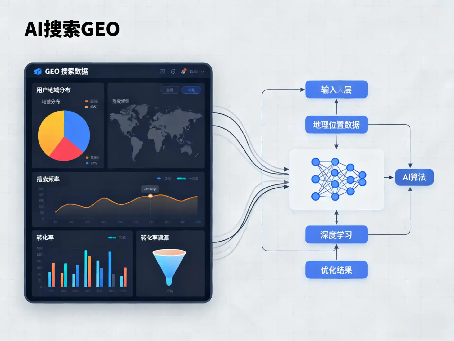 临淄区GEO优化服务商该如何筛选？生成式引擎优化行业实践观察